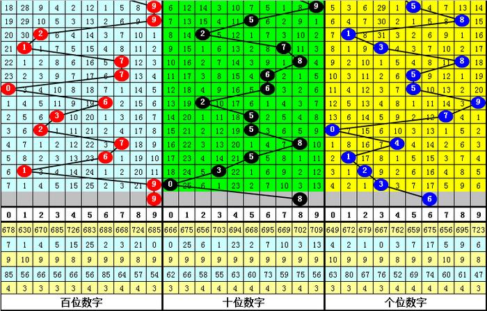 二四六香港资料期期准千附三险阻,准确资料诠释落实_10DM64.618