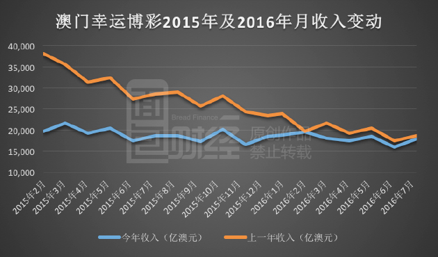 新澳门彩历史开奖纪录走势图,高速剖析计划响应_BT92.285
