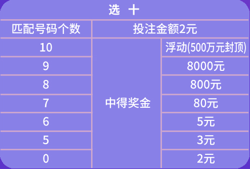 2024年天天彩精准资料，经典诠释界说，PalmOS65.889