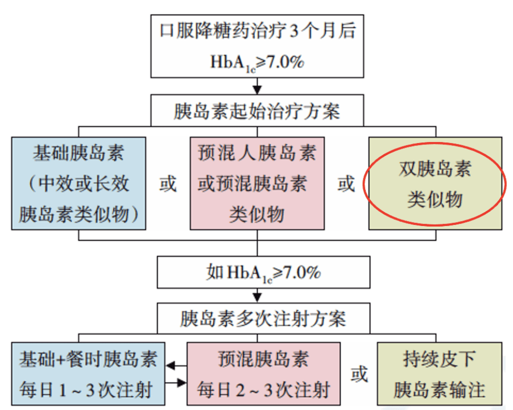 专业莳植 第140页