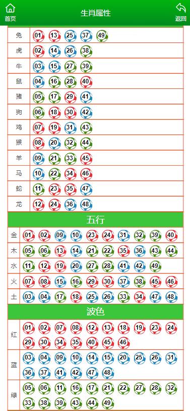 澳门一肖一特100精准免费,深层数据执行战略_游戏版31.943