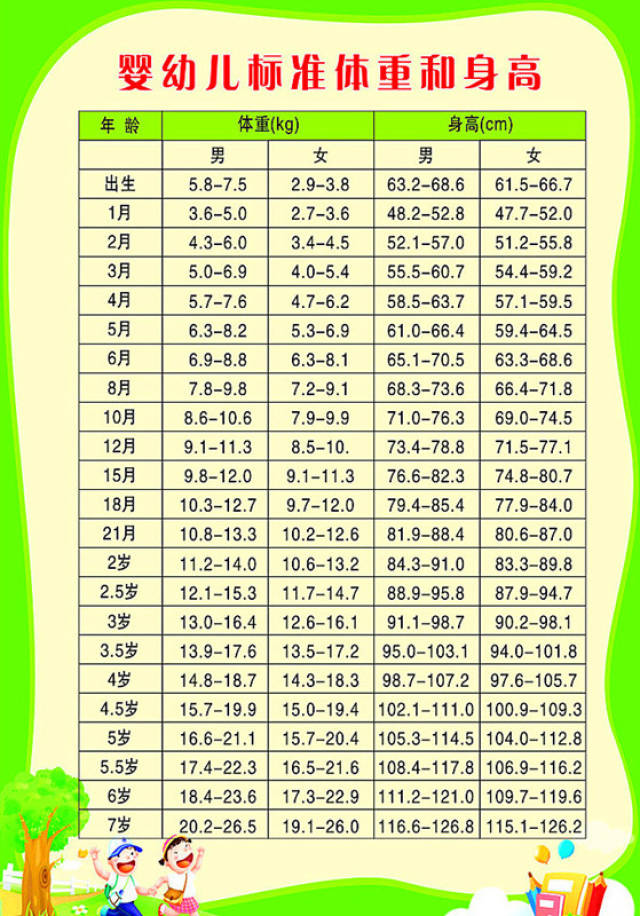 最新儿童身高体重表，关注孩子康健生长的主要指标比照表