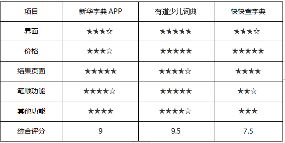 澳门三肖三码精准100%新华字典,现状解答诠释界说_高级版29.831