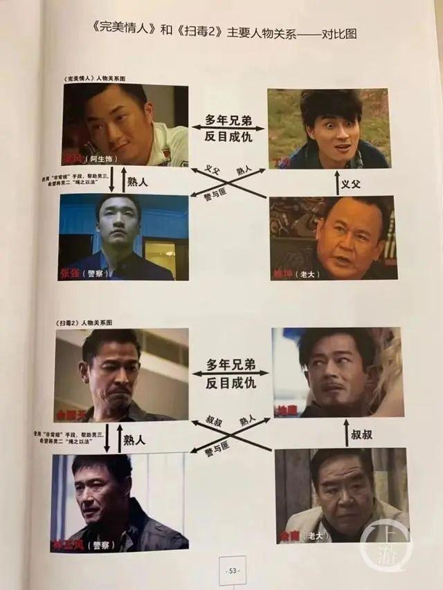土石方工程 第135页