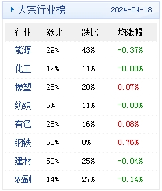 接望 第2页
