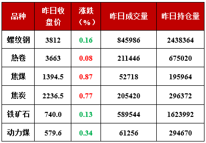 2025澳门开奖纪录021期4-5-25-19-19-41T：4