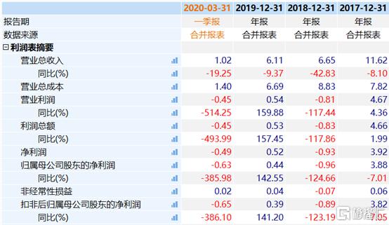 62827cm澳彩资料盘问平台021期26-48-16-47-28-2T：6