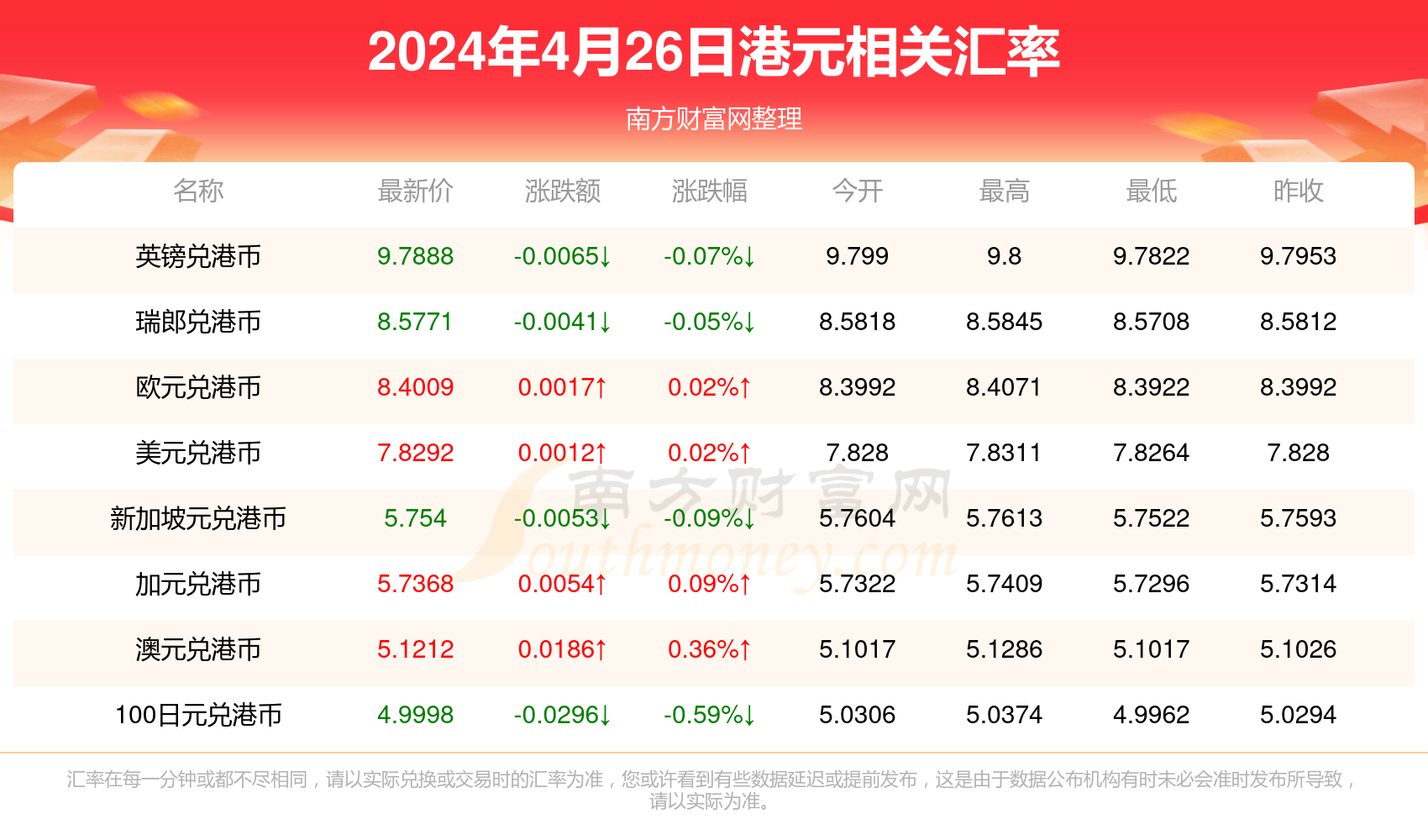 苗木 第132页