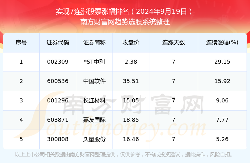 2024年澳门今晚开奖效果021期3-19-45-27-43-4T：28