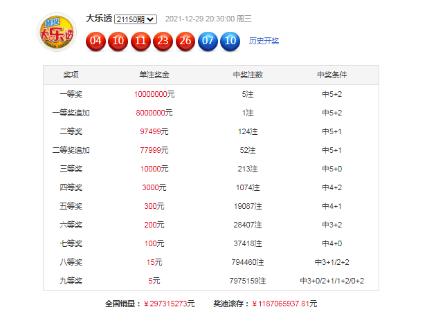 新奥免费料整年果真86期开什么021期16-27-4-21-2-32T：49