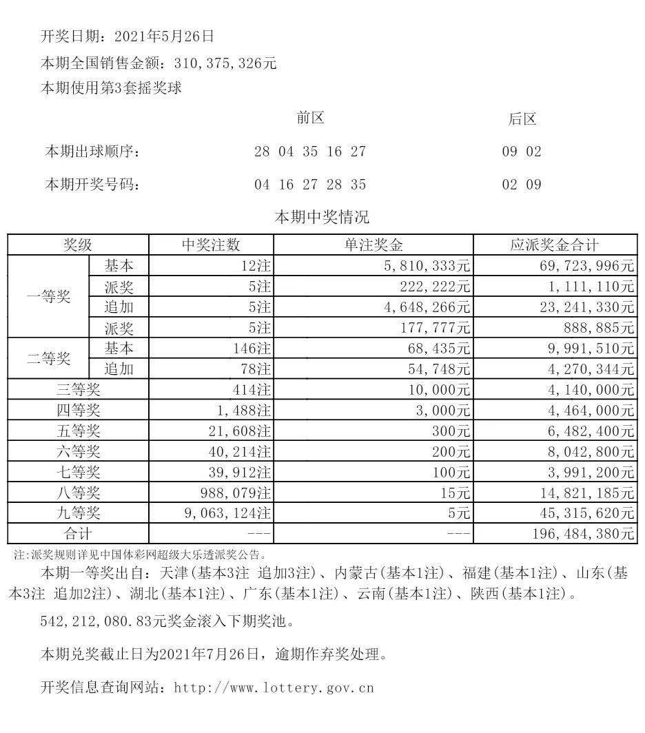 0149330cσm盘问,澳彩资料021期28-21-14-16-14-6T：21