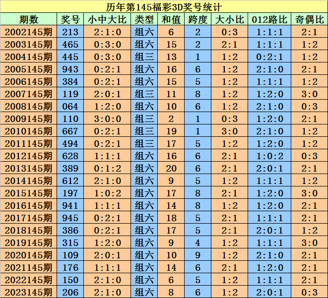 2024澳门天天开好彩大全开奖纪录走势图,科学说明剖析