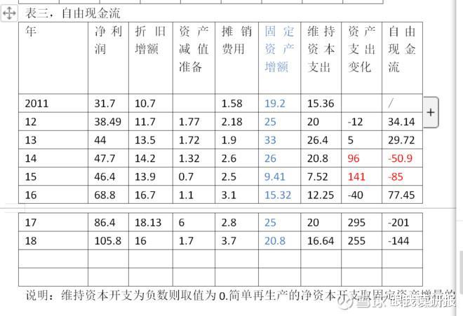 花卉莳植 第124页