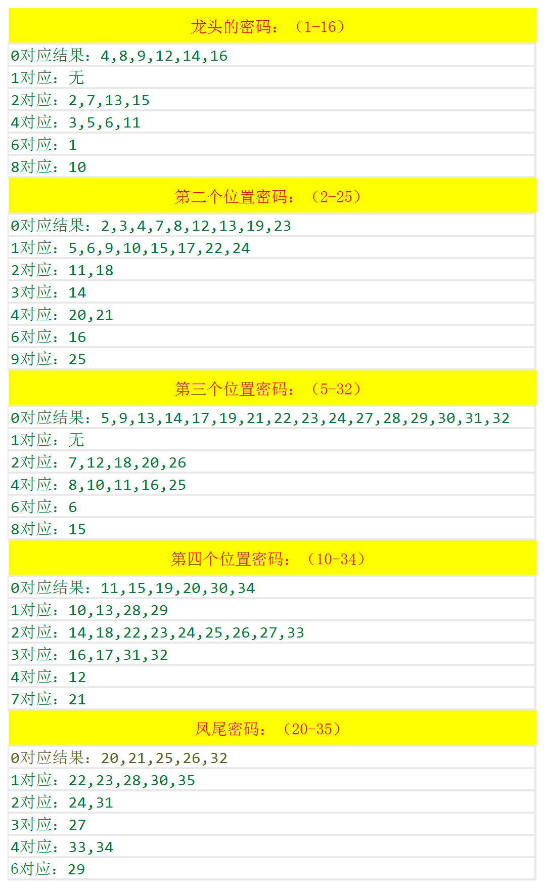 香港码今期开奖效果——快速响应设计剖析_专家版15.310