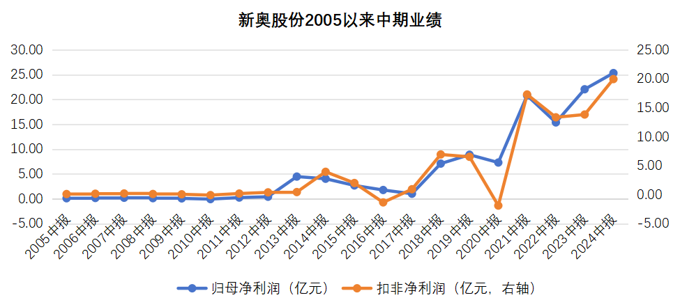 2025年新奥历史开奖——细腻化解读说明_专属款15.555