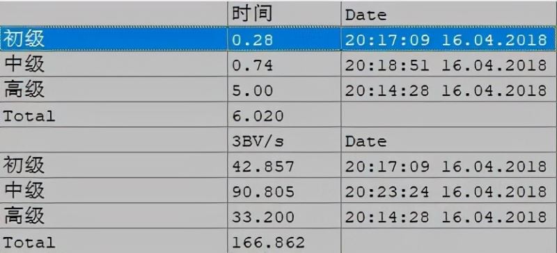澳门开奖纪录开奖效果2024——结构化评估推进_V38.833
