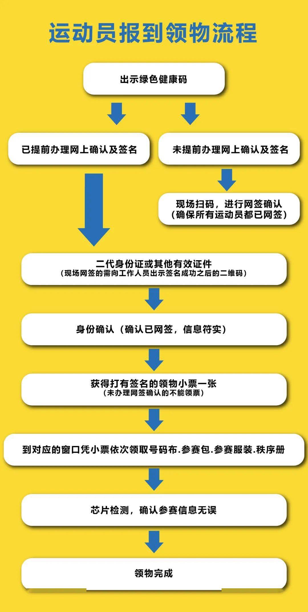土石方工程 第123页