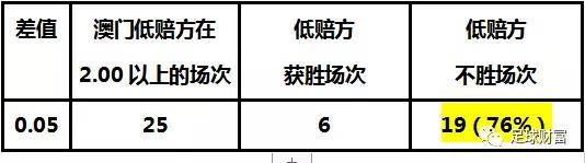 澳门开奖效果+开奖纪录表013,科学化计划实验探讨