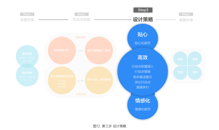 62827,高效设计战略
