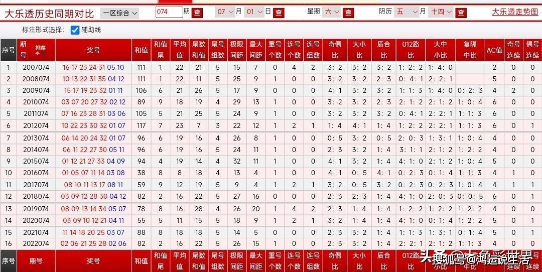 专业莳植 第122页