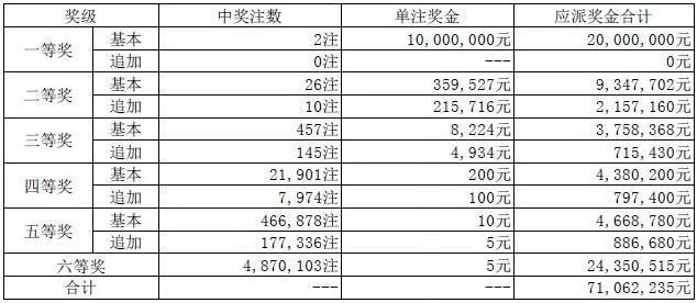 今晚澳门9点35脱离奖效果021期29-28-33-40-49-7T：31