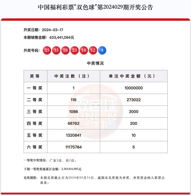 2025新澳门开奖效果盘问,实地验证剖析数据