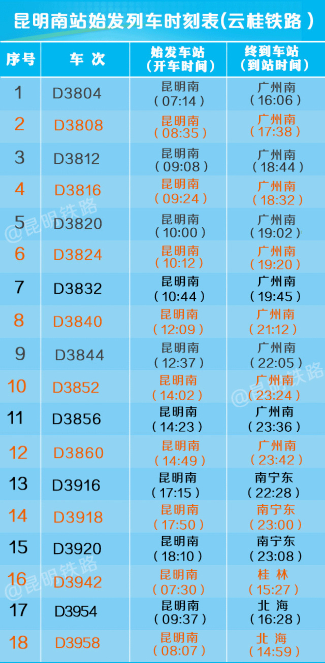 专业莳植 第120页