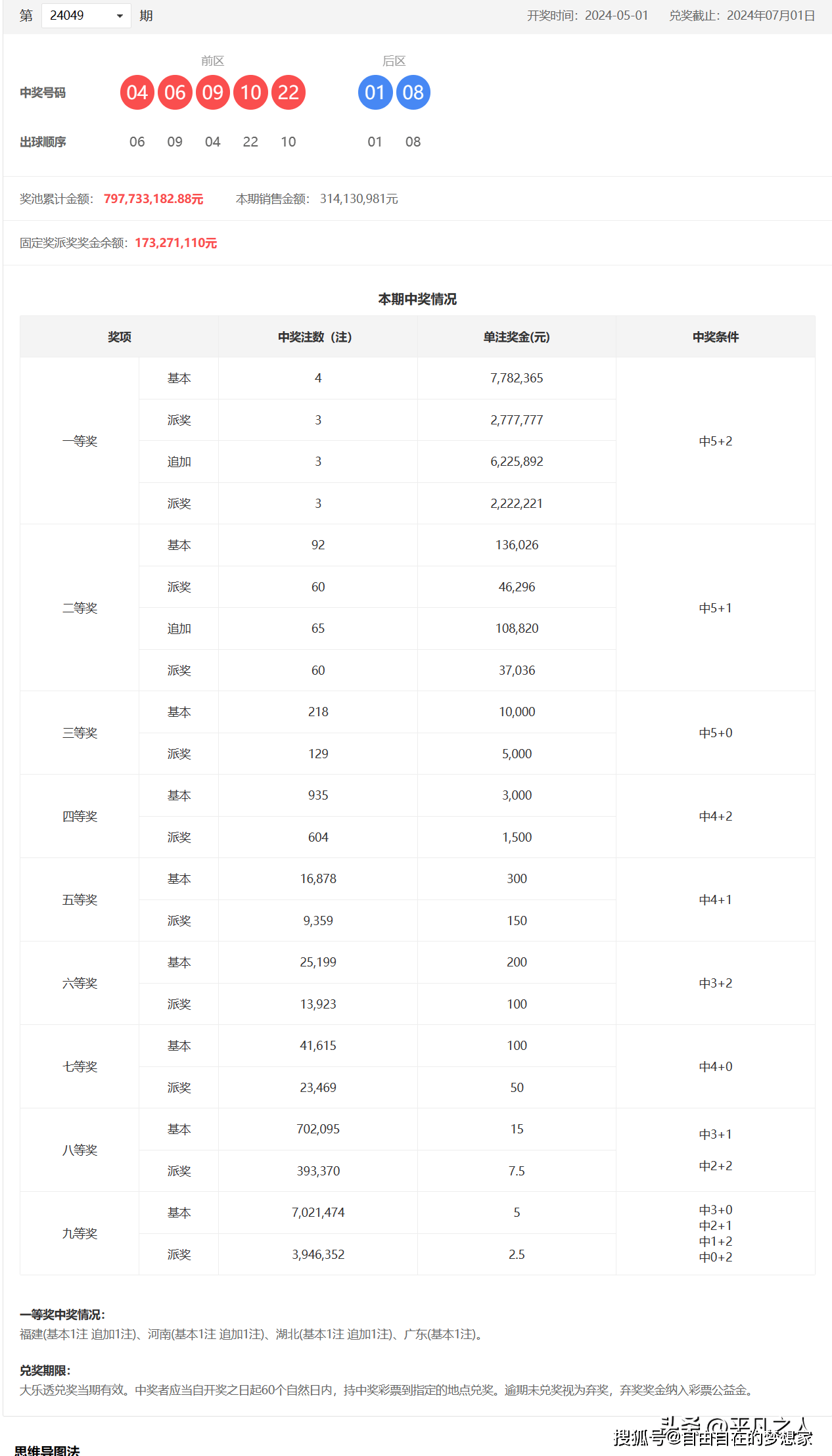 2024澳门天天开好彩大全开奖纪录走势图——收益针言剖析落实_macOS30.627