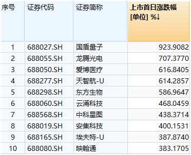 新澳门天天开好彩大全开奖纪录——周全数据应用实验_PalmOS31.514