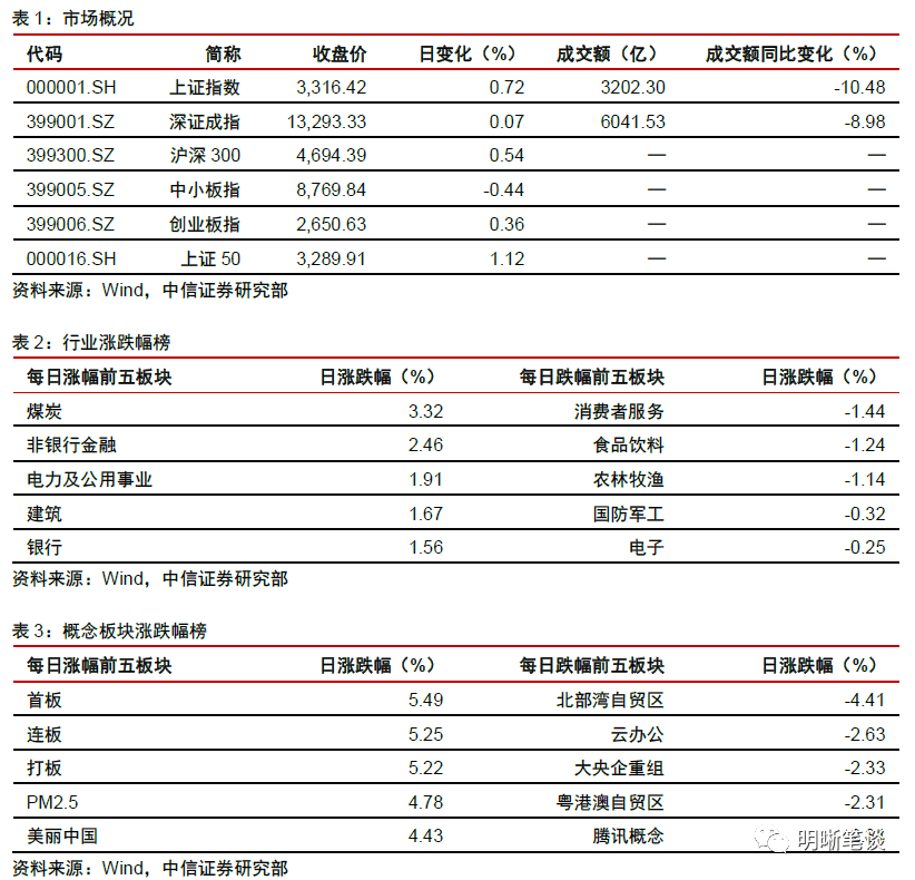 无怜烟 第3页