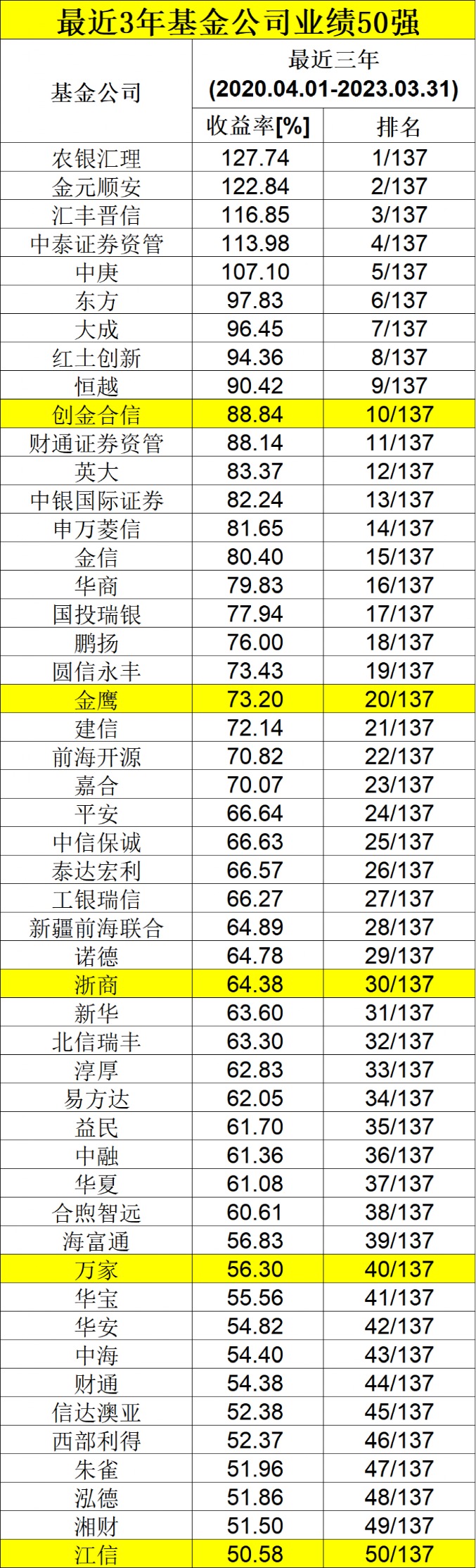 忻雯 第2页