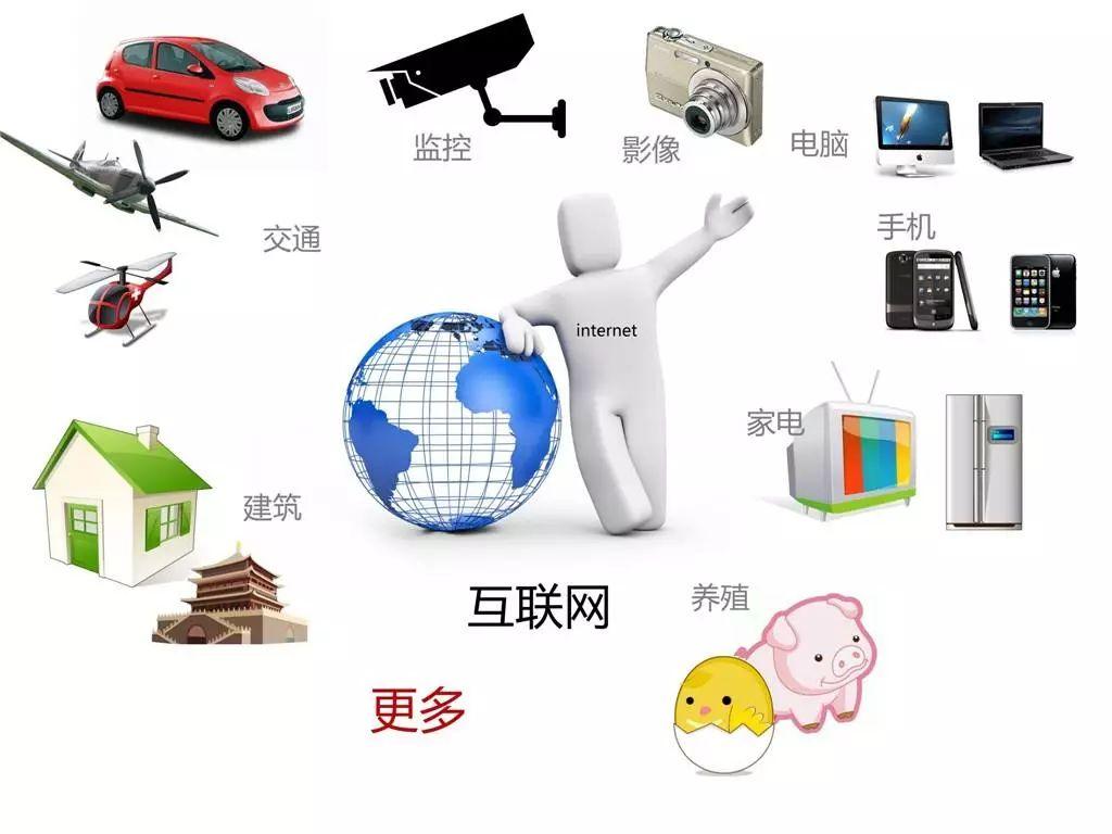 物联网最新生长动态与远景展望