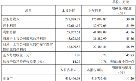 新澳天天开奖资料大全62期,高速响应战略剖析_进阶版78.602
