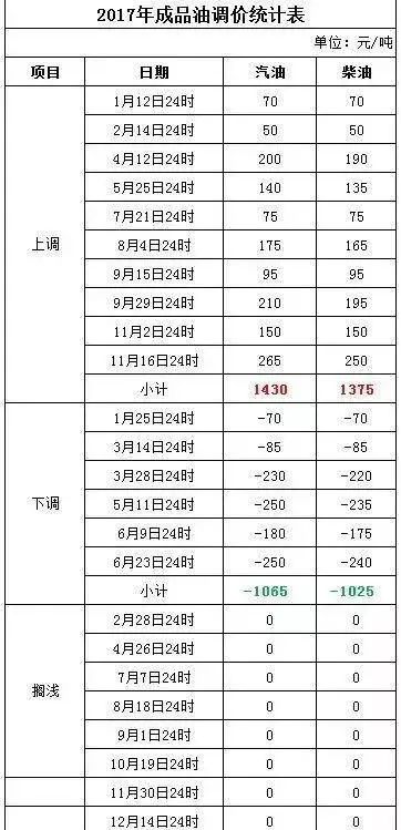 专业莳植 第116页