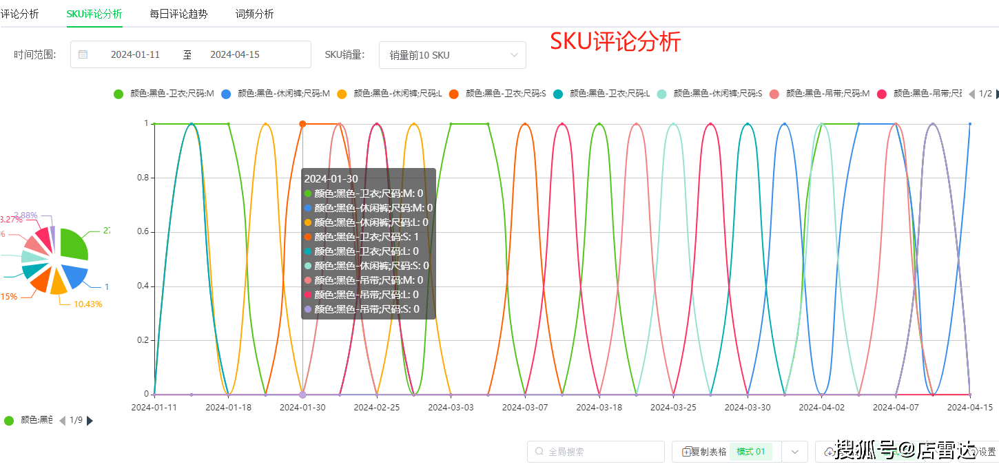 新澳门王中王六肖中特,数据驱动剖析剖析_T99.818