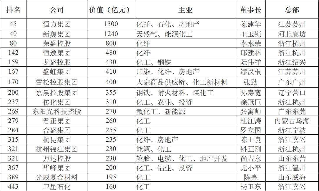 园林绿化 第115页