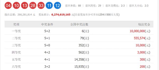 2024澳门今晚开奖号码香港纪录,仿真实现计划_微型版58.681