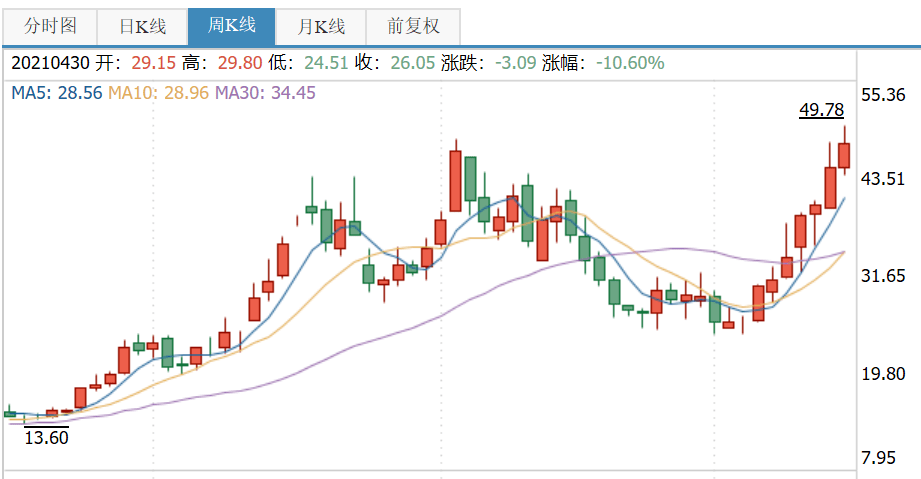 花卉莳植 第110页