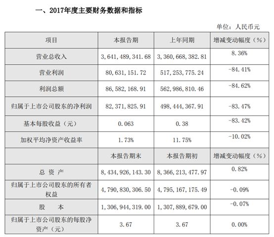 丛生朴树 第107页