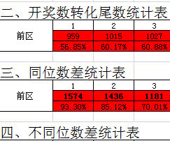 澳门现场开奖效果+开奖纪录表,深度数据应用实验_专家版28.421