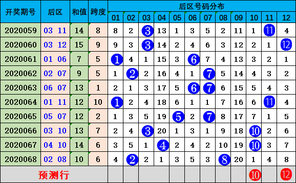 新澳门彩历史开奖纪录走势图,高速剖析计划响应_BT92.285