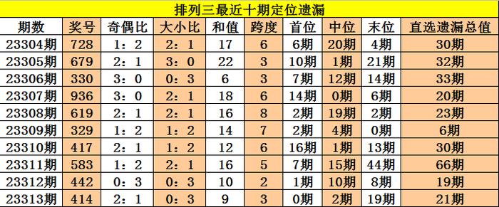 2025年1月 第128页
