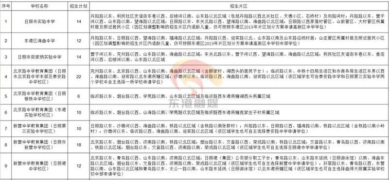 东港市教育局最新战略妄想与生长蓝图