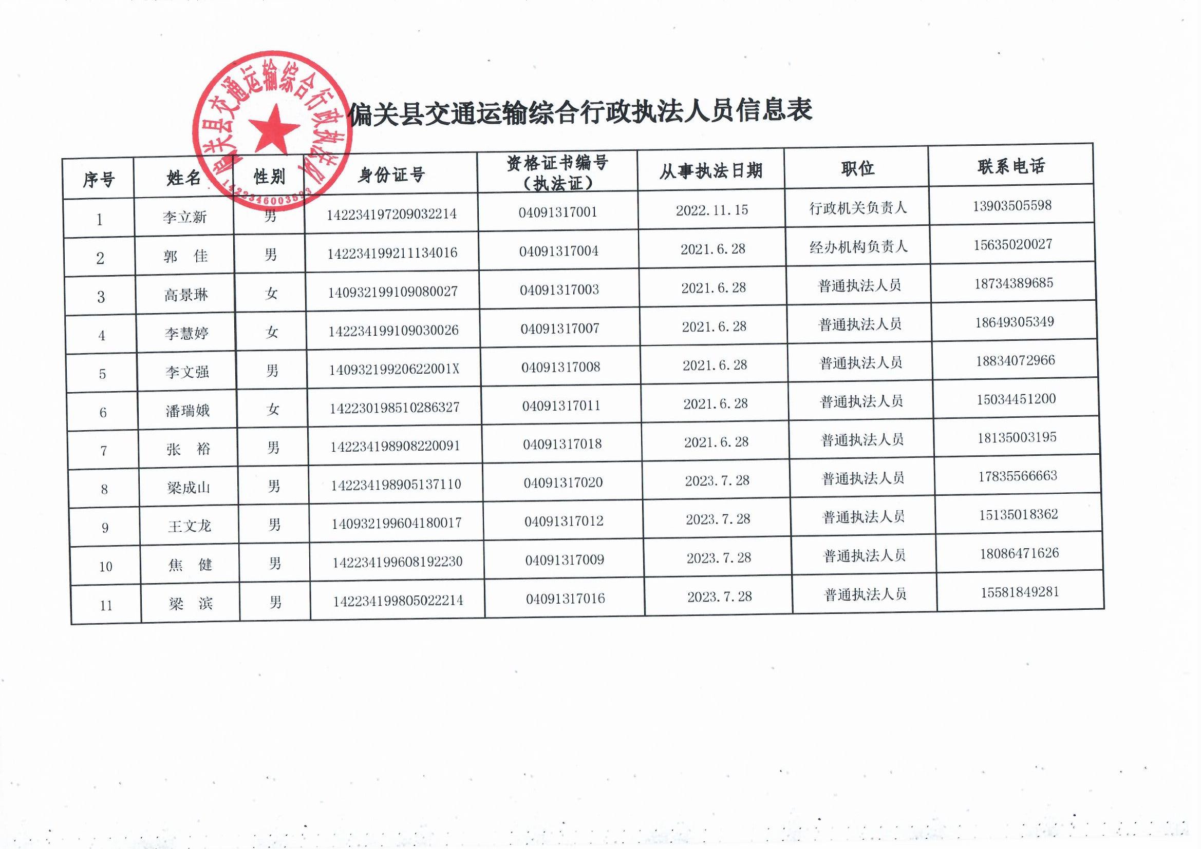 相城区公路运输治理事业单位新向扶引领厘革，塑造未来新篇章