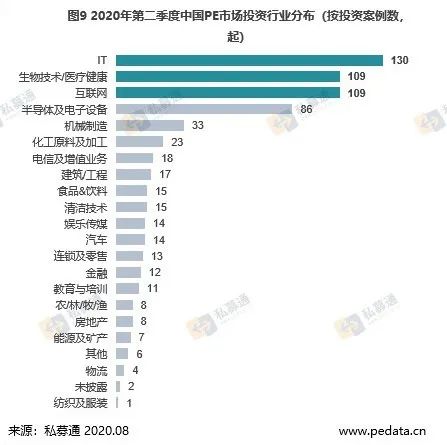PE最新版引领手艺刷新，塑造数字未来