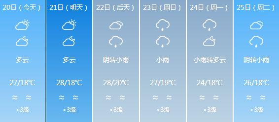 长水乡最新天气预告更新通知