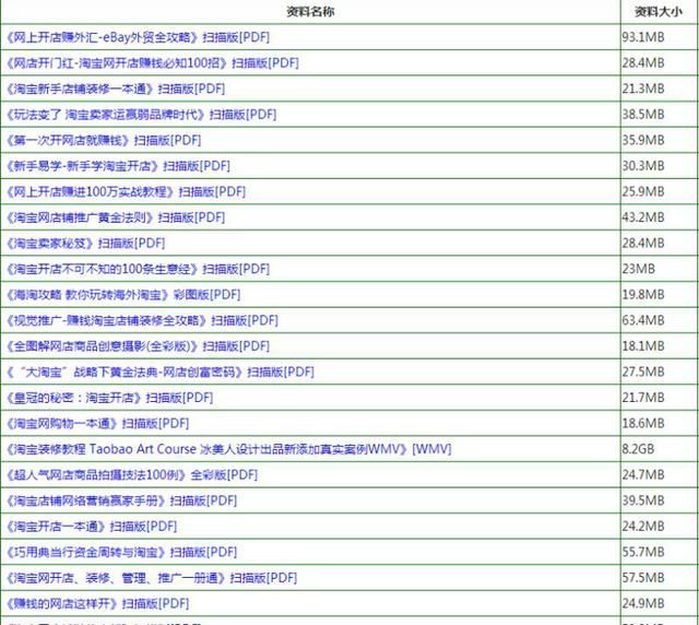 二四六天天免费资料效果,实践性执行妄想_WearOS84.991