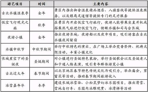 专业莳植 第103页