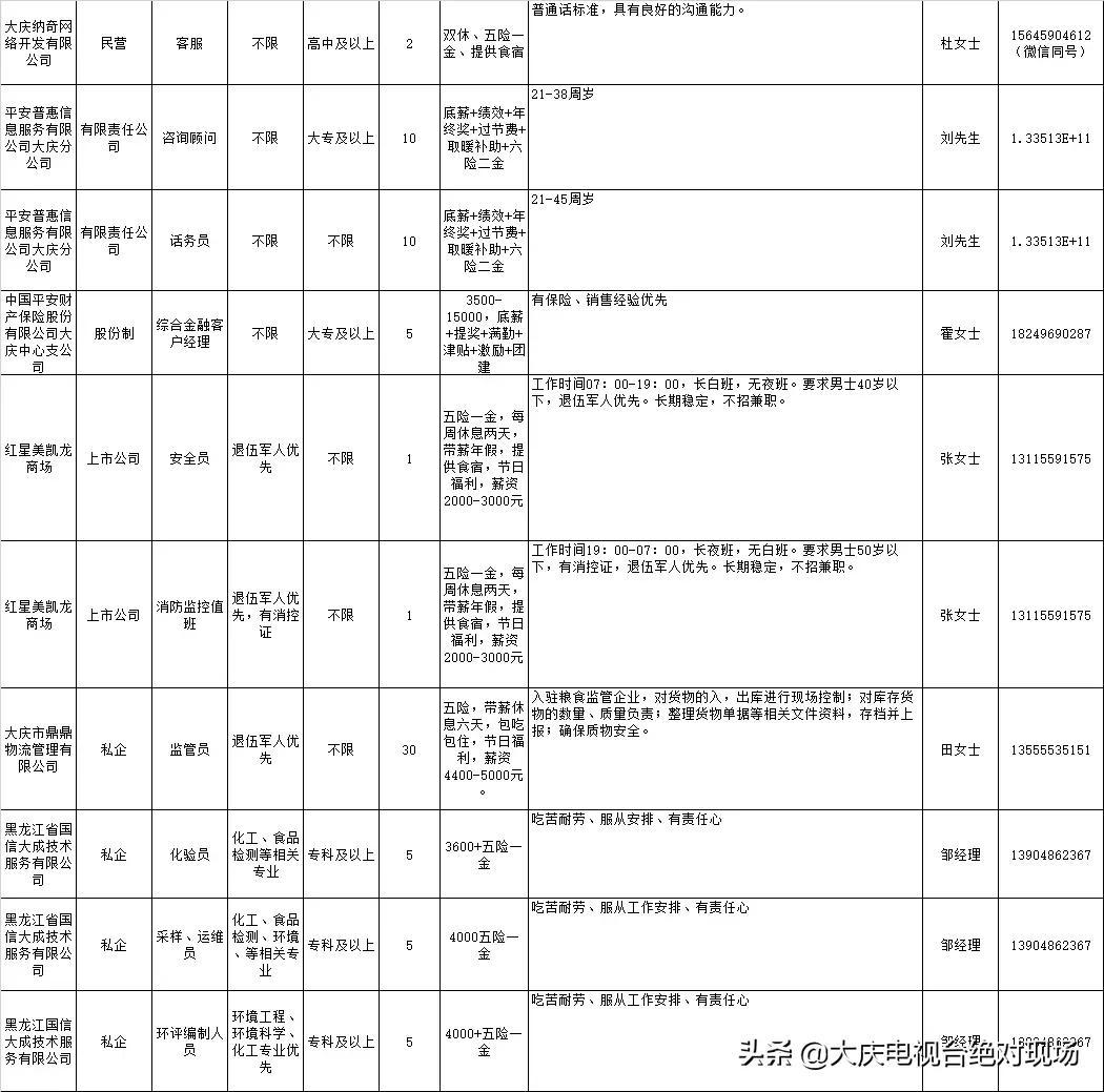 大庆最新招聘趋势及其影响剖析