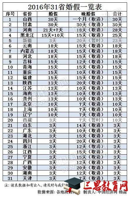 婚假的最新划定及其社会影响剖析